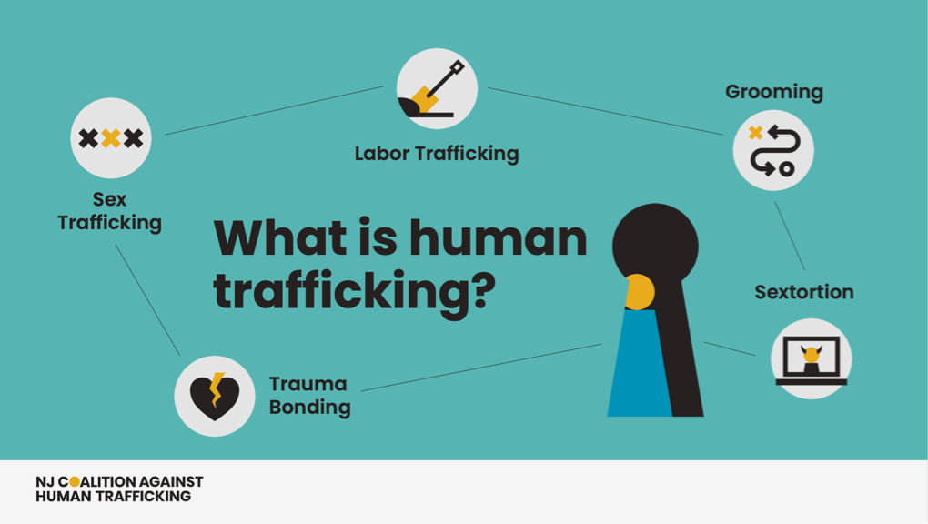 PowerPoint slides outlining what human trafficking is, where it takes place in the world, and how to prevent it.