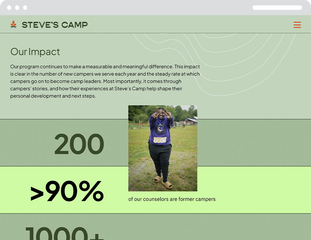 A section of the homepage talking about the impact of Steve's Camp