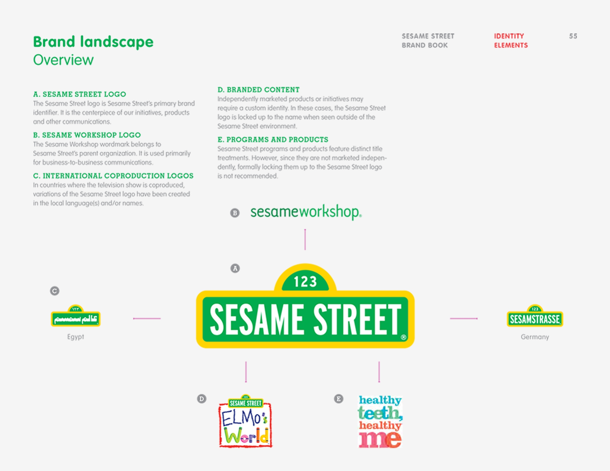 The Brand Landscape Overview page from the Sesame Workshop Brand Book showing usage guideline for several brand logotypes.