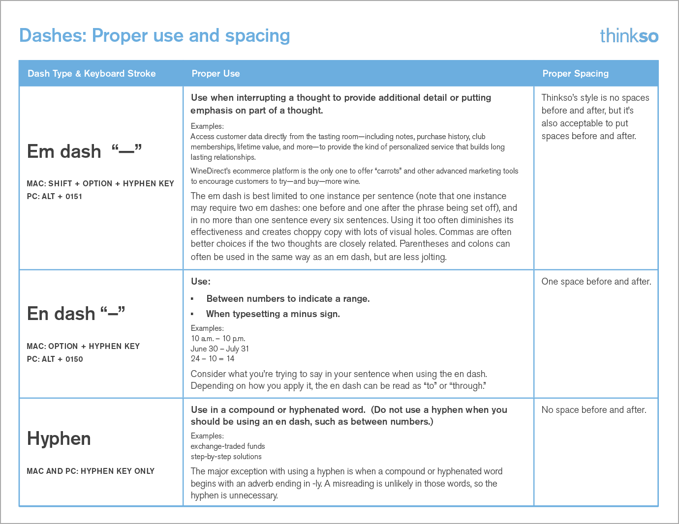 Thinkso's "Dashes: Proper use and spacing" cheat sheet.