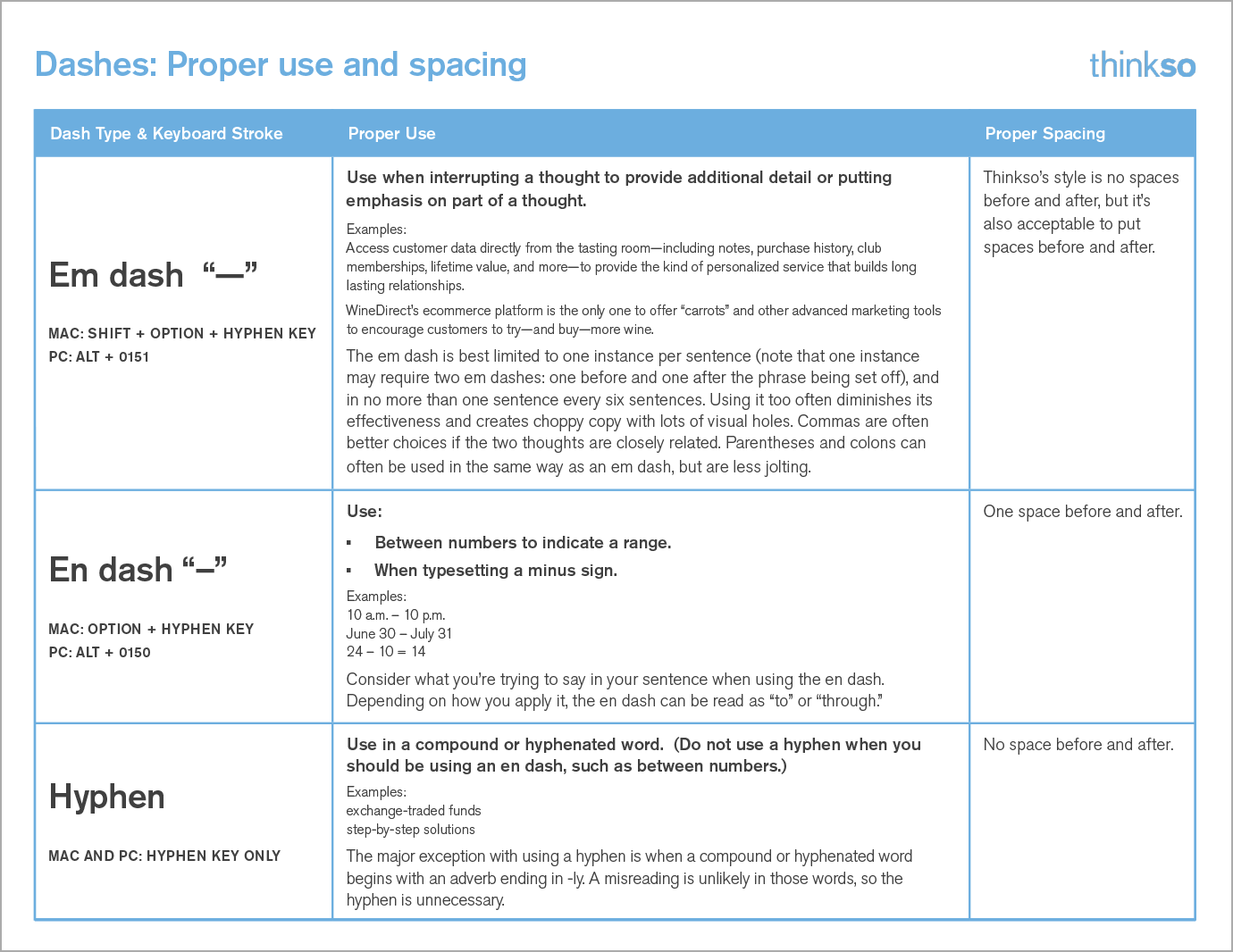 en-dash-how-and-when-to-use-an-en-dash-correctly-7esl-in-2021-essay-writing-skills