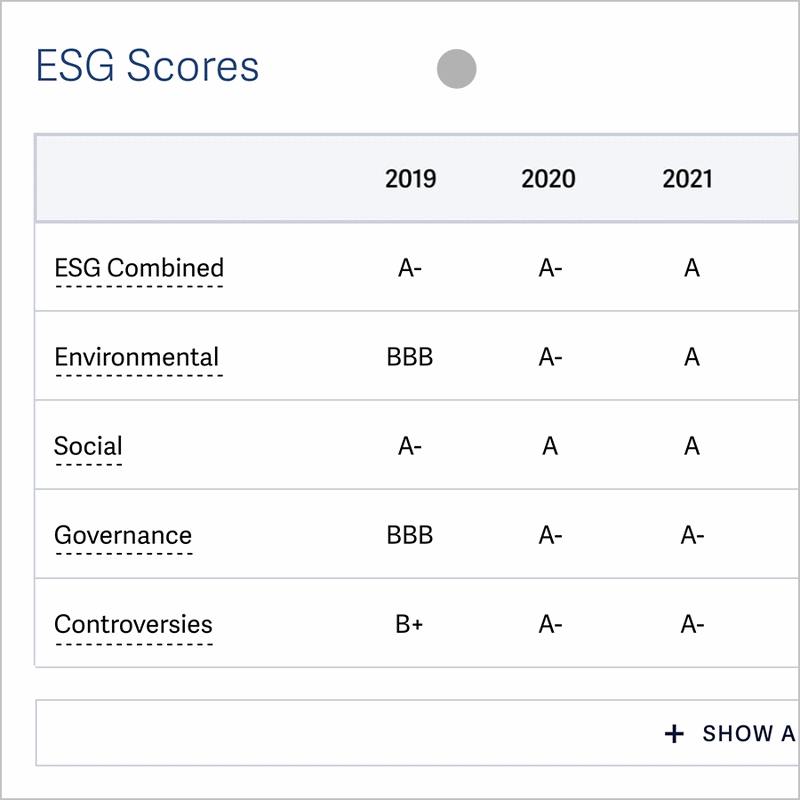 ISG Executive Insights ESG data table with an interactive row highlight and tooltip explaining the selected ESG category.