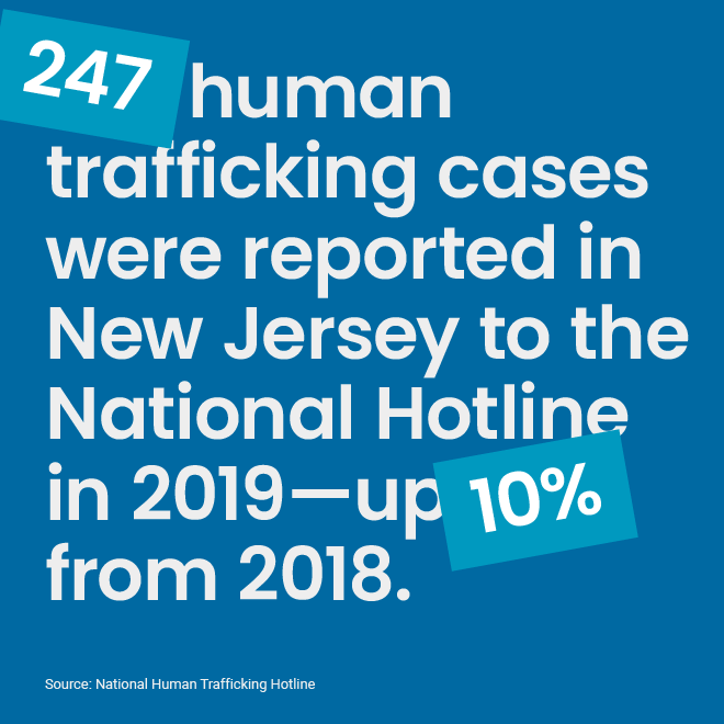 A social media asset citing stats from NJ Coalition Against Human Trafficking.
