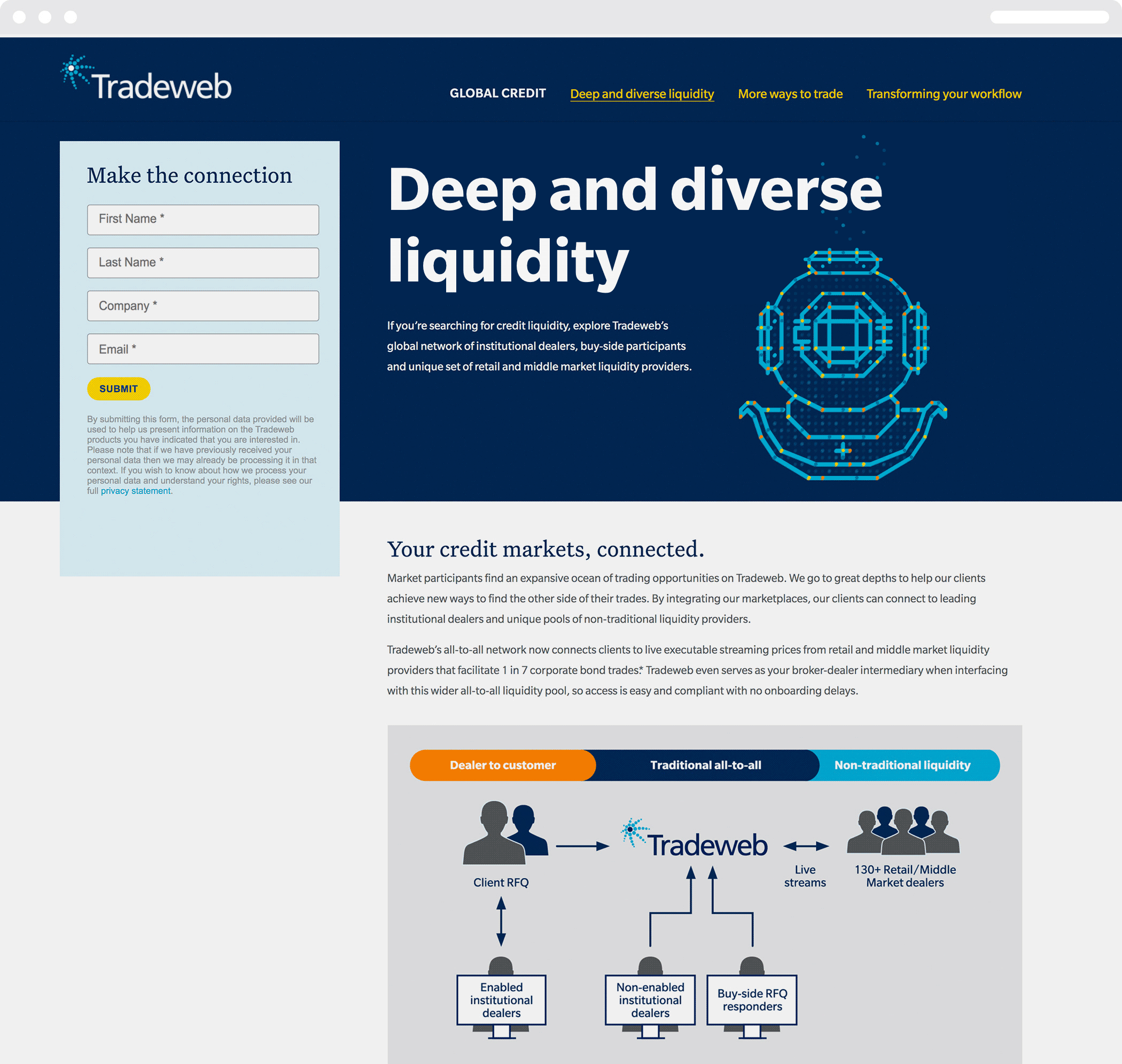 Web page excerpt with the headline "Deep and diverse liquidity," a diving bell illustration and electronic trading diagram.