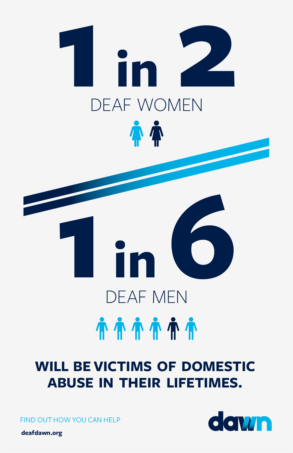 An illustrated poster with the text, 1 in 2 deaf woman and 1 in 6 deaf men will be victims of domestic abuse in their lifetimes.