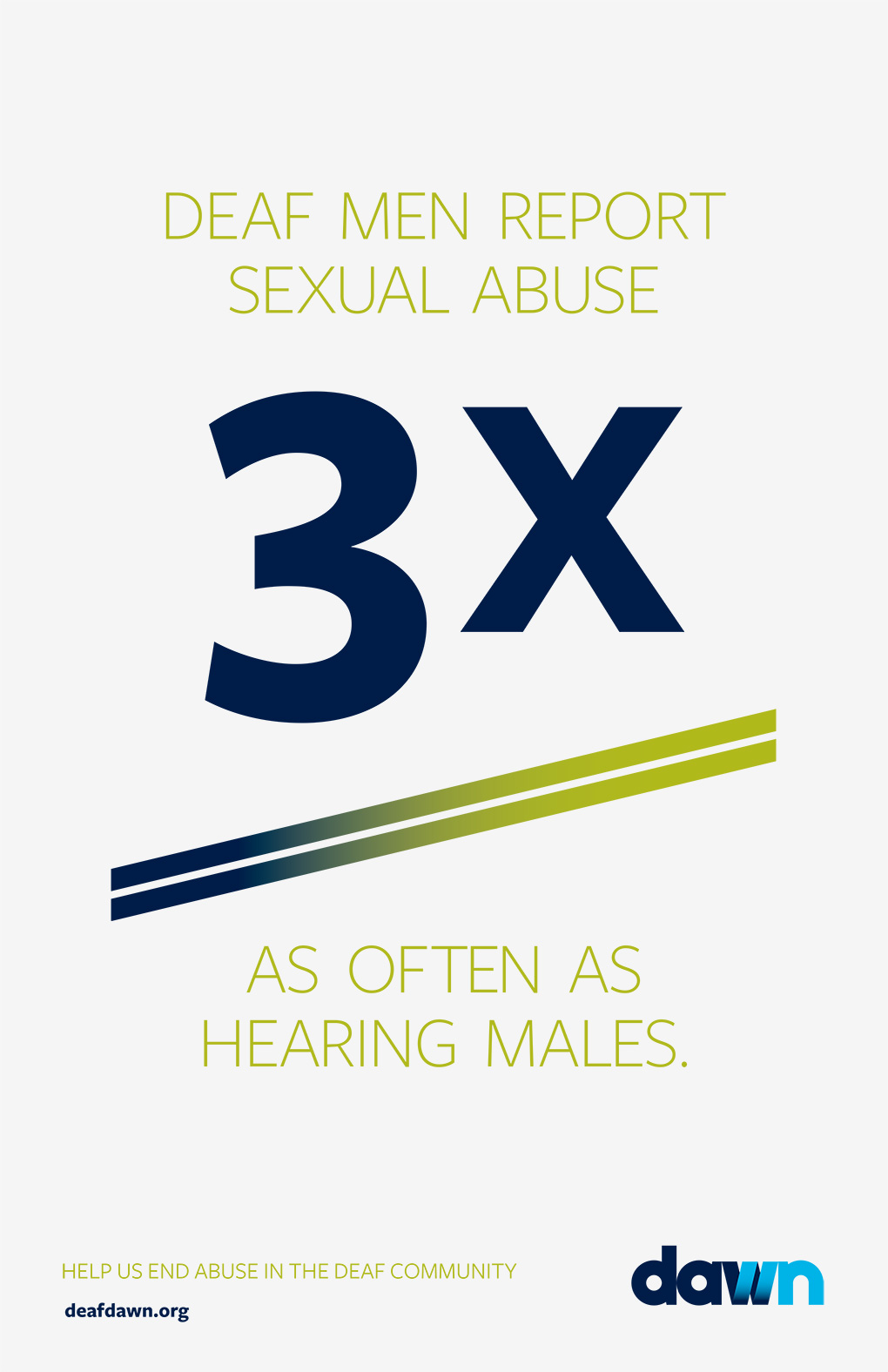 An illustrated poster with the text, Deaf men report sexual three times as often as hearing males.