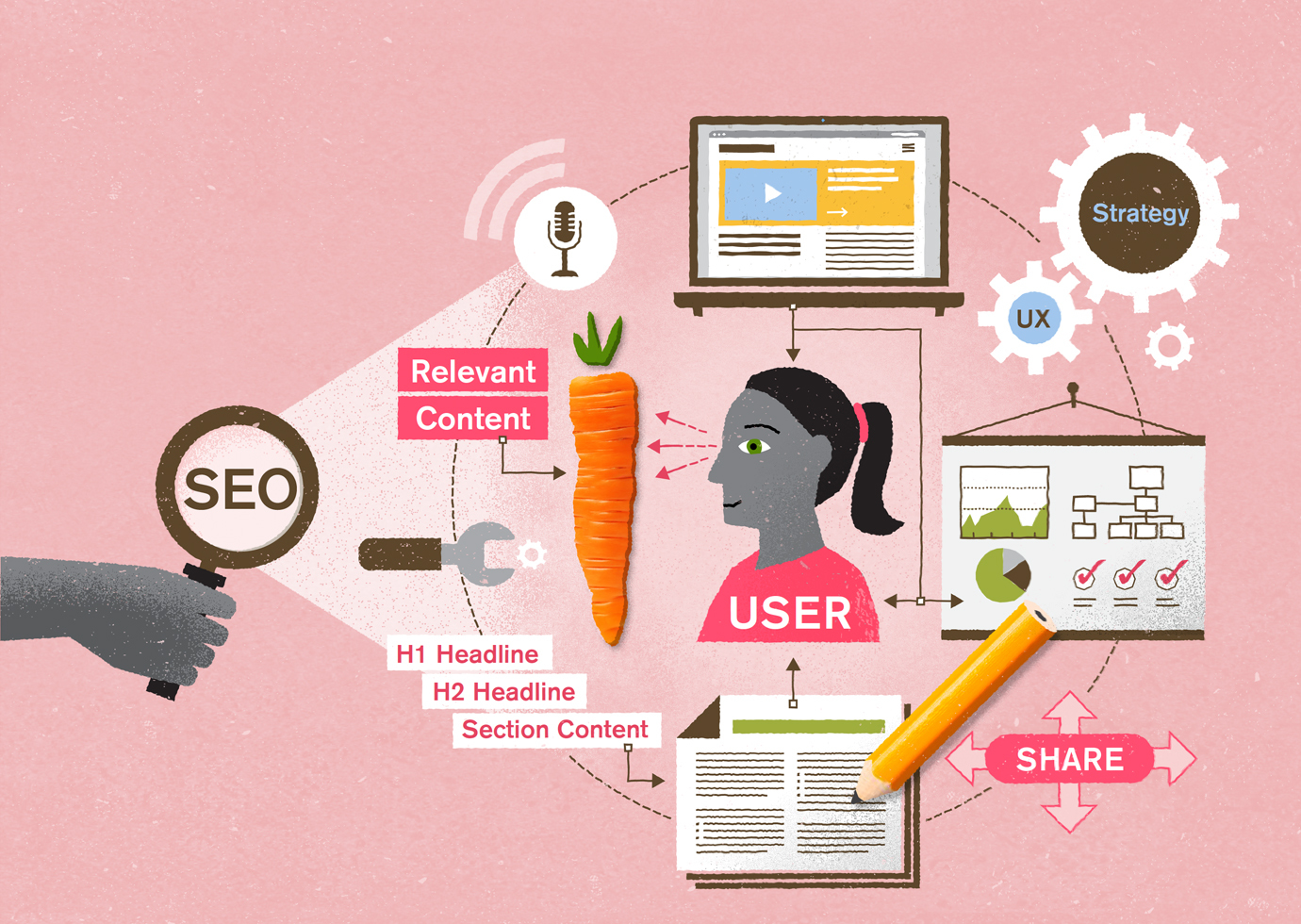 Illustration showing a person inspecting various SEO elements which contribute to a properly optimized website.